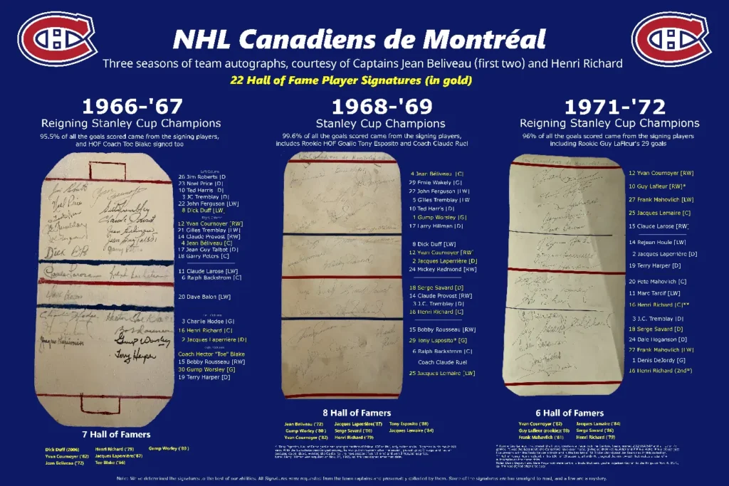 Montreal Canadiens three years of autographed rink replicas ranging from 1966-1971