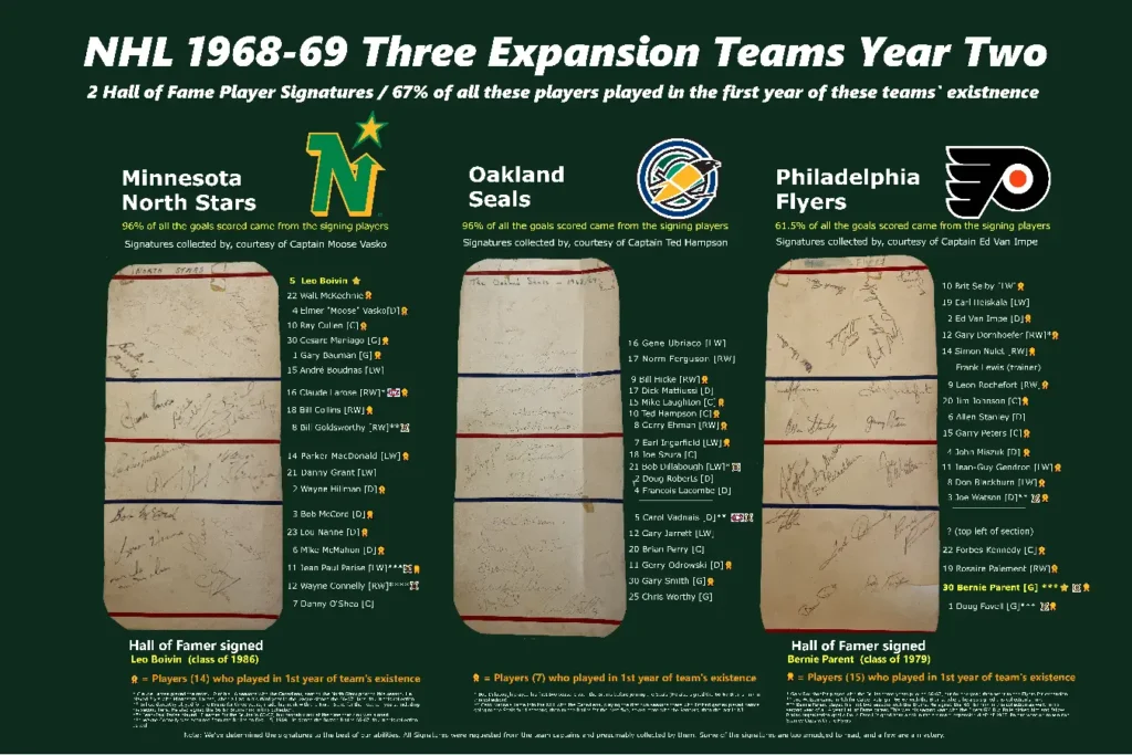 Three NHL expansion teams' full player autographs 1968-'69 season